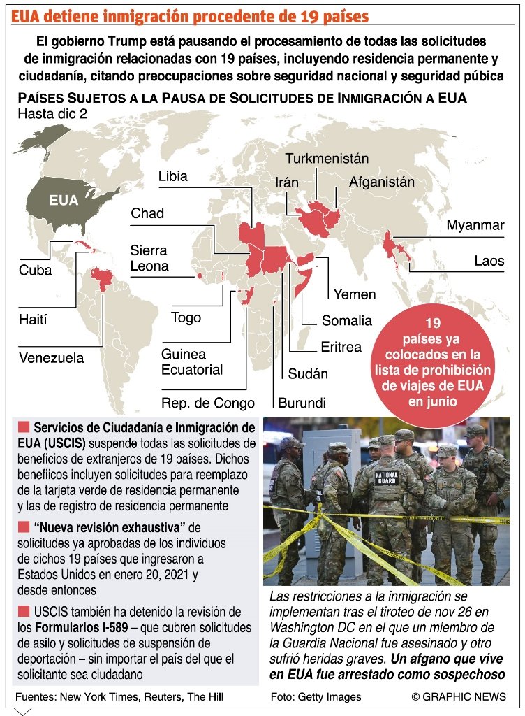 Donald Trump inicia purga contra migrantes centroamericanos Migracion