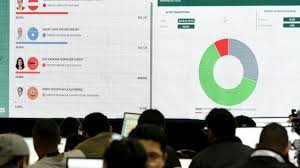 Parálisis del escrutinio y pedido de nulidad agravan la incertidumbre electoral en Honduras – El Nuevo Diario (República Dominicana) Parálisis del escrutinio y pedido de nulidad agravan la incertidumbre electoral en Honduras – El Nuevo Diario (República Dominicana)