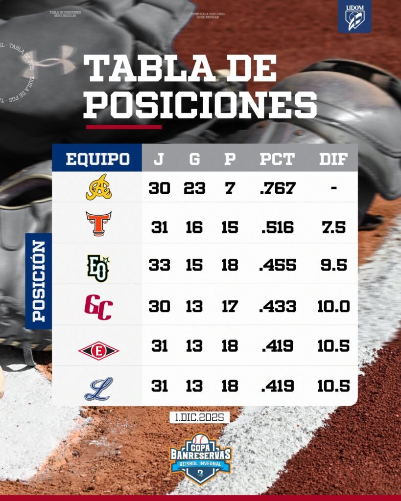 Pelota Invernal: Tabla de posiciones – Remolacha Pelota Invernal: Tabla de posiciones - Remolacha